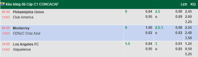 Nhận định, soi kèo Philadelphia Union vs Club America, 6h00 ngày 11/3: Thử thách cực đại - Ảnh 1