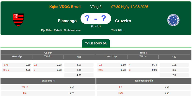 Nhận định, soi kèo Flamengo vs Cruzeiro, 7h30 ngày 12/3: Trở lại - Ảnh 1