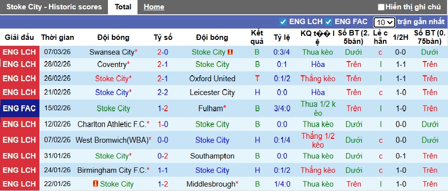 Nhận định, soi kèo Stoke City vs Ipswich, 03h00 ngày 11/3: Ca khúc khải hoàn - Ảnh 4