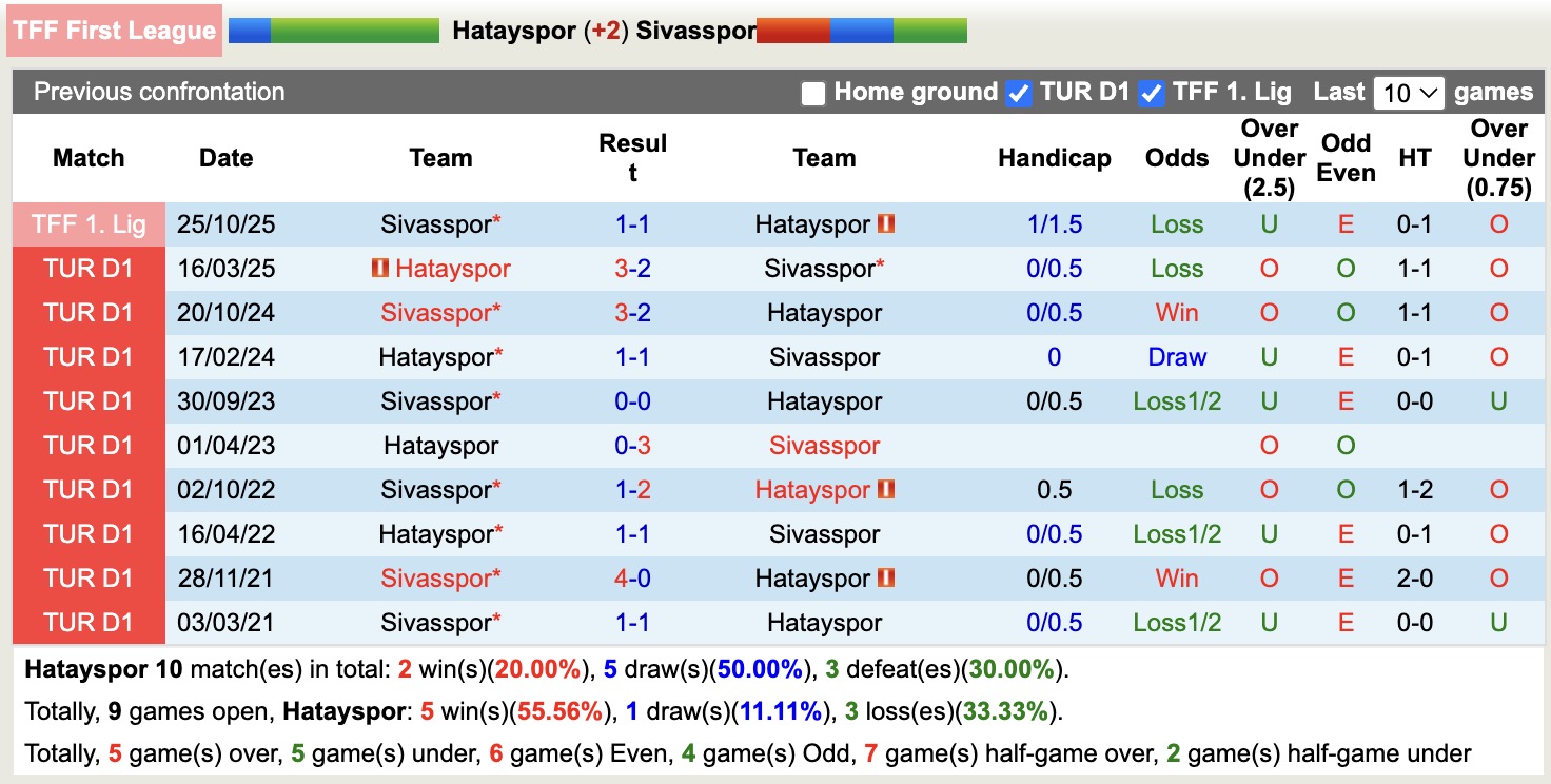 Nhận định, soi kèo Hatayspor vs Sivasspor, 17h30 ngày 11/3: Buông xuôi - Ảnh 3