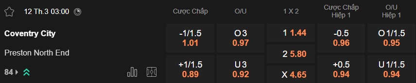 Nhận định, soi kèo Coventry vs Preston, 03h00 ngày 12/3: Giữ vững đỉnh bảng - Ảnh 5