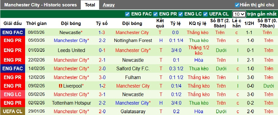 Nhận định, soi kèo Real Madrid vs Man City, 03h00 ngày 12/3: Cầm chân nhau - Ảnh 2