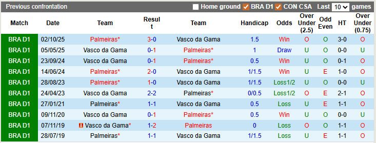 Nhận định, soi kèo Vasco da Gama vs Palmeiras, 5h30 ngày 13/3: Khẳng định vị thế - Ảnh 3