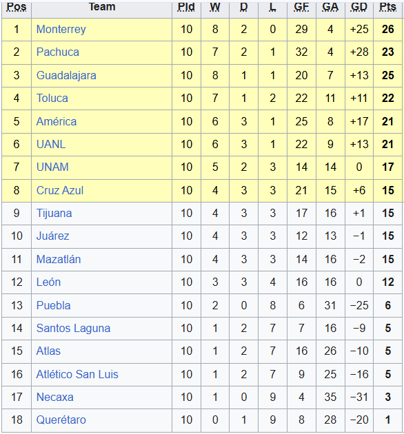 Nhận định, soi kèo nữ Cruz Azul vs nữ Necaxa, 4h45 ngày 13/3: Chênh lệch đẳng cấp - Ảnh 4