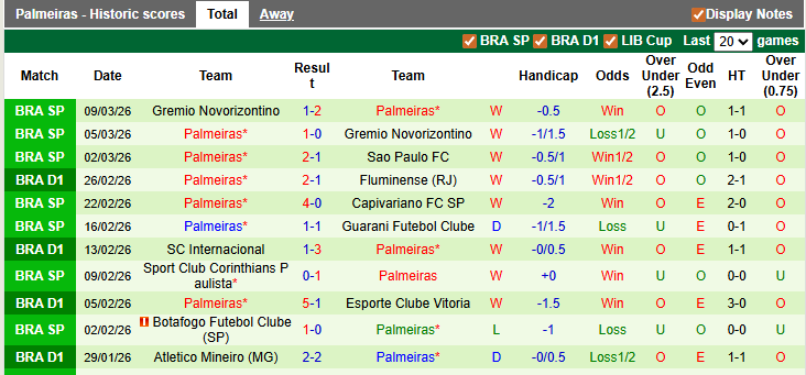 Nhận định, soi kèo Vasco da Gama vs Palmeiras, 5h30 ngày 13/3: Khẳng định vị thế - Ảnh 2