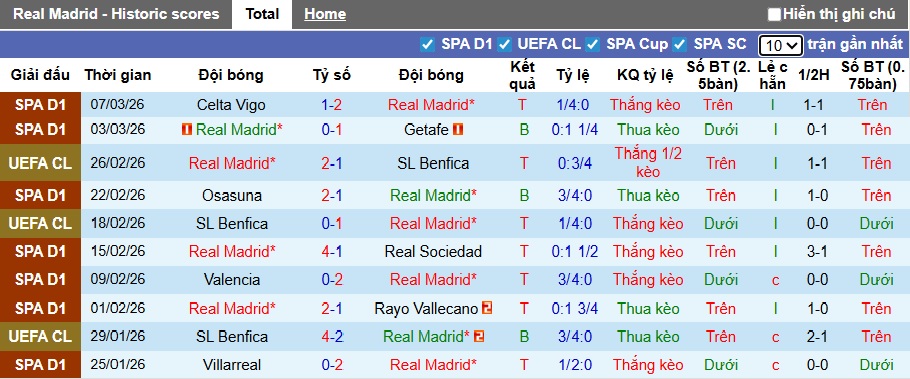Nhận định, soi kèo Real Madrid vs Man City, 03h00 ngày 12/3: Cầm chân nhau - Ảnh 3