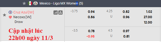 Nhận định, soi kèo nữ Cruz Azul vs nữ Necaxa, 4h45 ngày 13/3: Chênh lệch đẳng cấp - Ảnh 5