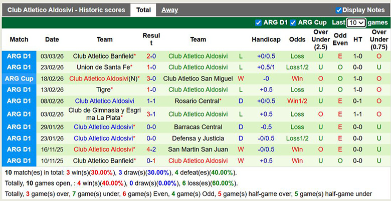 Nhận định, soi kèo Atletico Tucuman vs Club Atletico Aldosivi, 8h ngày 12/3: Mong manh - Ảnh 4