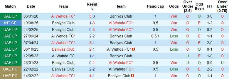 Nhận định soi kèo Baniyas vs Al Wahda, 00h30 ngày 13/3: Đối thủ khó chịu - Ảnh 3