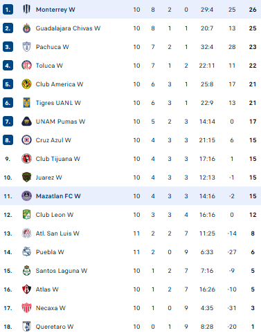 Nhận định, soi kèo Nữ Mazatlan vs Nữ Monterrey - Ảnh 4
