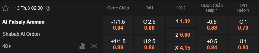 Nhận định, soi kèo Al-Faisaly Amman vs Shabab AlOrdon, 02h00 ngày 13/3: Thắng vì ngôi đầu - Ảnh 5