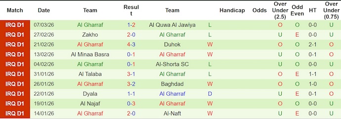 Nhận định, soi kèo Al Karma vs Al Gharraf, 3h15 ngày 13/3: Tận dụng cơ hội - Ảnh 2
