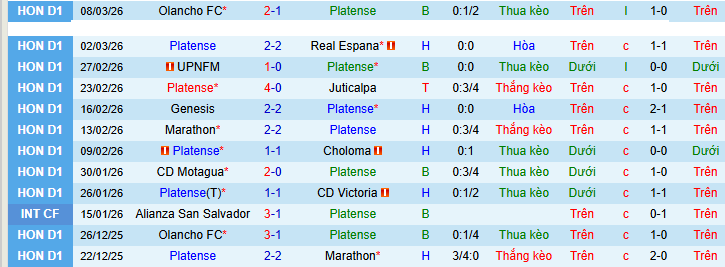 Nhận định, soi kèo Platense vs Olimpia - Ảnh 1