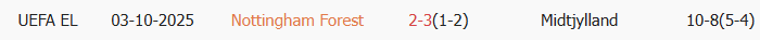 Soi kèo góc Nottingham vs Midtjylland, 3h00 ngày 13/03 - Ảnh 3