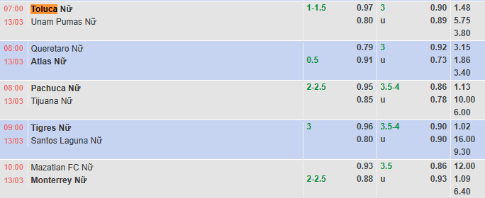 Nhận định, soi kèo Nữ Toluca vs Nữ Pumas UNAM, 7h00 ngày 13/3: Khách gặp khó - Ảnh 1