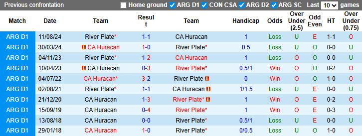 Nhận định, soi kèo Huracan vs River Plate, 7h30 ngày 13/3: Chủ nhà tự tin - Ảnh 4