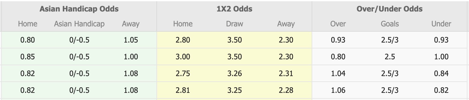 Nhận định, soi kèo Brisbane Roar vs Western Sydney Wanderers, 15h00 ngày 13/3: Kịch bản chia điểm - Ảnh 1