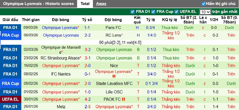 Siêu máy tính dự đoán Celta Vigo vs Lyon, 03h00 ngày 13/3 - Ảnh 2