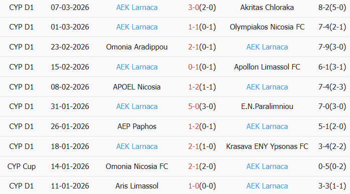 Soi kèo góc Crystal Palace vs AEK Larnaca, 3h00 ngày 13/03 - Ảnh 2