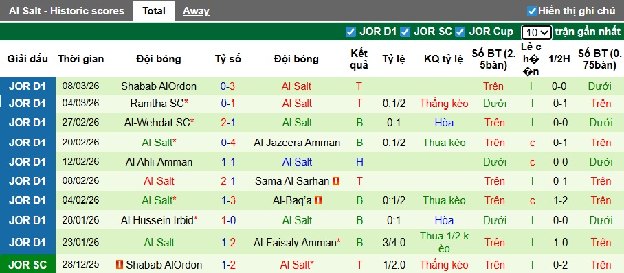 Nhận định, soi kèo Al Ahli Amman vs Al Salt, 02h00 ngày 13/3: Ca khúc khải hoàn - Ảnh 3