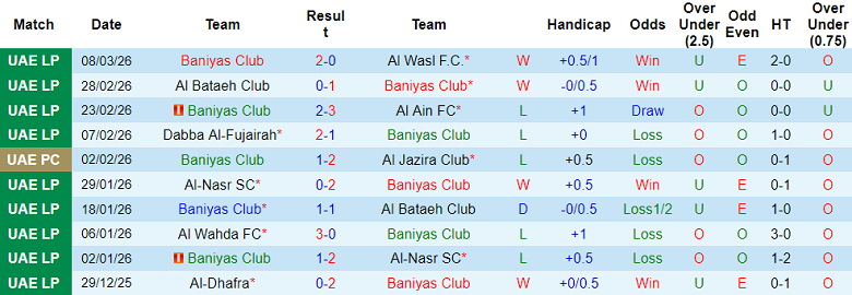 Nhận định soi kèo Baniyas vs Al Wahda, 00h30 ngày 13/3: Đối thủ khó chịu - Ảnh 1