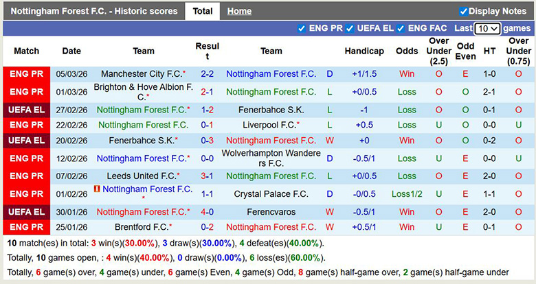 Nhận định, soi kèo Nottingham vs Midtjylland, 3h ngày 13/3: Đại chiến - Ảnh 3