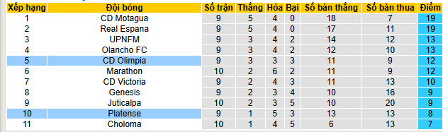 Nhận định, soi kèo Platense vs Olimpia - Ảnh 4
