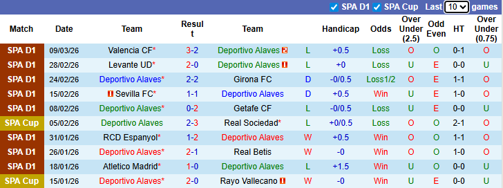 Nhận định, soi kèo Alaves vs Villarreal, 3h00 ngày 14/3: Hướng về Top 3 - Ảnh 2