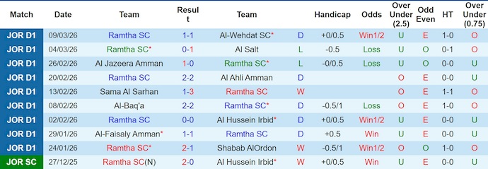 Nhận định, soi kèo Ramtha vs Al-Jazeera, 2h00 ngày 14/3: Khó cho chủ nhà - Ảnh 1