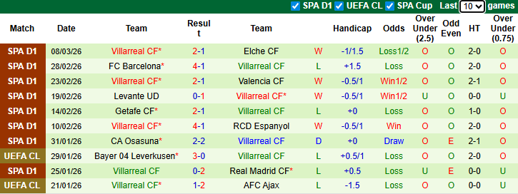 Nhận định, soi kèo Alaves vs Villarreal, 3h00 ngày 14/3: Hướng về Top 3 - Ảnh 3