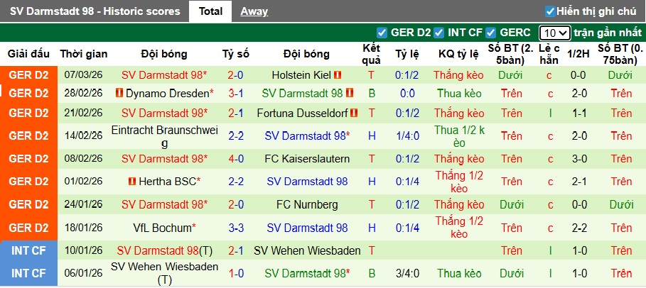 Nhận định, soi kèo Magdeburg vs Darmstadt, 00h30 ngày 14/3: Dìm khách xuống đáy - Ảnh 3
