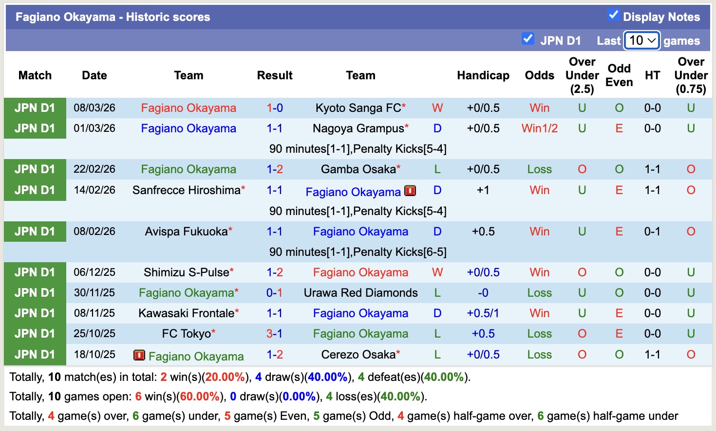 Nhận định, soi kèo Shimizu S-Pulse vs Fagiano Okayama, 12h00 ngày 14/3: Sáng cửa dưới - Ảnh 4