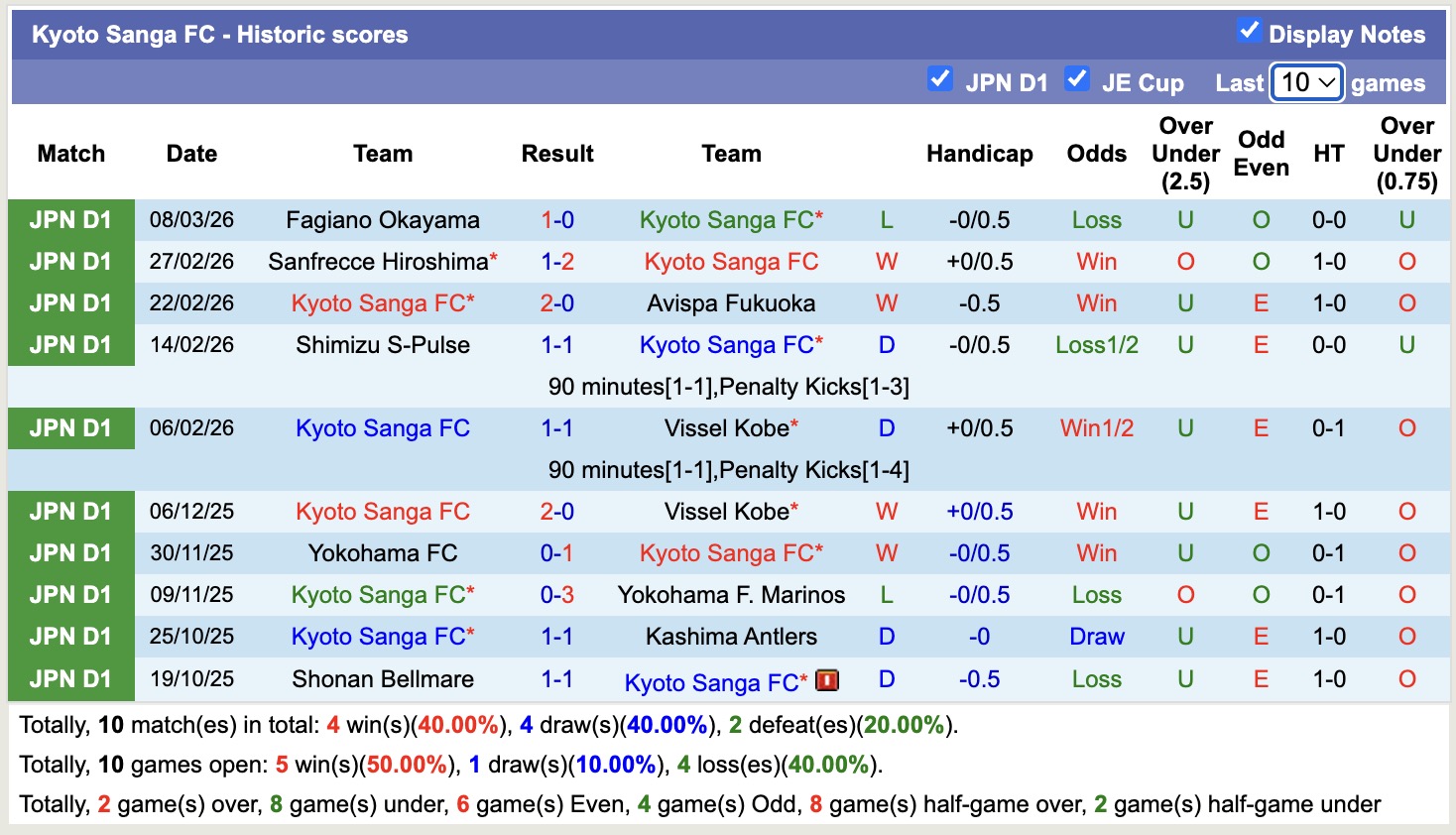 Nhận định, soi kèo Kyoto Sanga vs Cerezo Osaka, 12h00 ngày 14/3: Trái đắng xa nhà - Ảnh 5