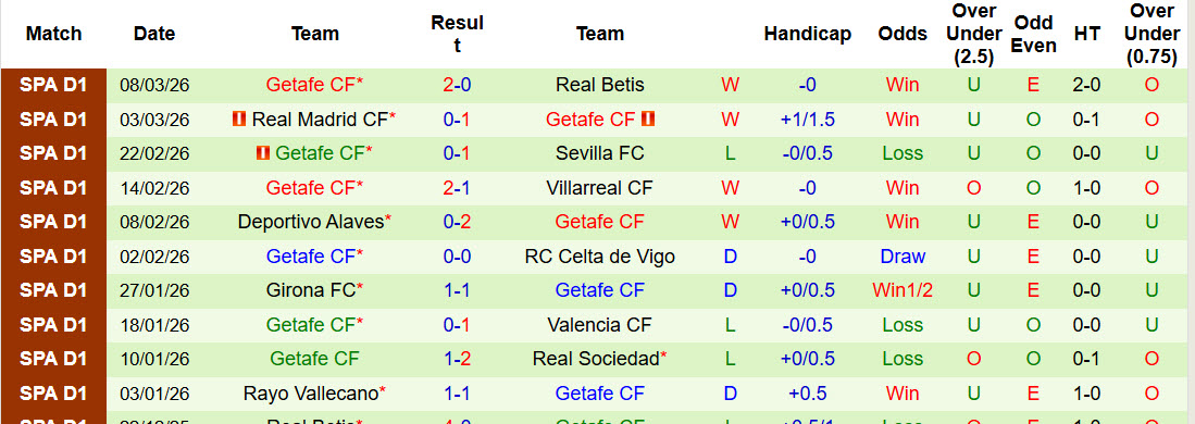 Nhận định, soi kèo Atletico Madrid vs Getafe, 22h15 ngày 14/3: Tính toán kĩ lưỡng - Ảnh 3