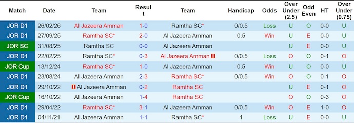 Nhận định, soi kèo Ramtha vs Al-Jazeera, 2h00 ngày 14/3: Khó cho chủ nhà - Ảnh 3