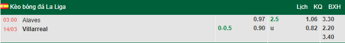 Nhận định, soi kèo Alaves vs Villarreal, 3h00 ngày 14/3: Hướng về Top 3 - Ảnh 1