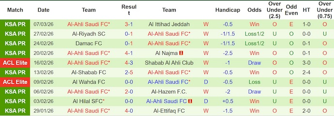 Nhận định, soi kèo Al-Qadsiah vs Al-Ahli, 2h00 ngày 14/3: Bám đuổi ngôi đầu - Ảnh 2