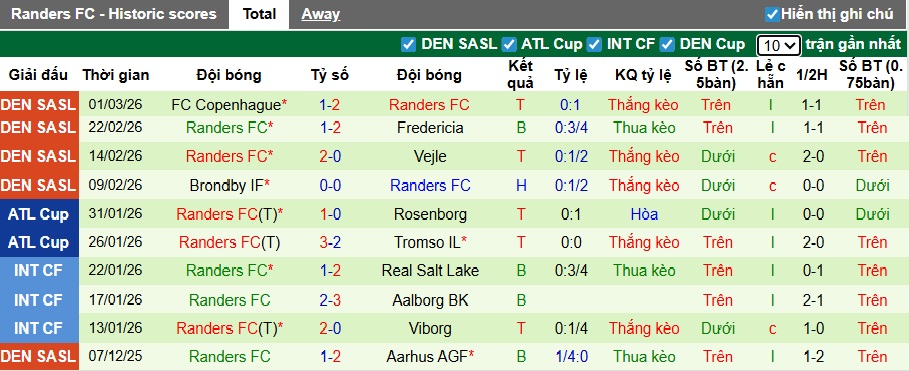 Nhận định, soi kèo Fredericia vs Randers, 01h00 ngày 14/3: Chủ nhà tiếp đà thăng hoa - Ảnh 3