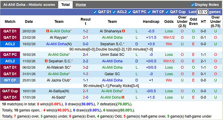 Nhận định, soi kèo Al-Ahli Doha vs Al-Arabi SC, 1h30 ngày 14/3: Khó khăn - Ảnh 3