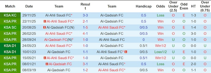 Nhận định, soi kèo Al-Qadsiah vs Al-Ahli, 2h00 ngày 14/3: Bám đuổi ngôi đầu - Ảnh 3