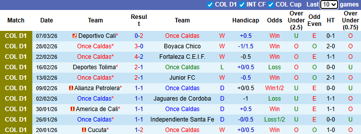 Nhận định, soi kèo Once Caldas vs Deportivo Pasto, 6h20 ngày 14/3: Vượt mặt khách - Ảnh 2