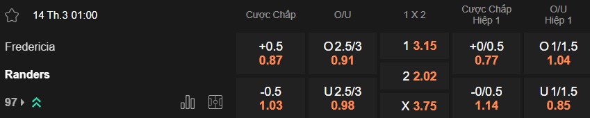Nhận định, soi kèo Fredericia vs Randers, 01h00 ngày 14/3: Chủ nhà tiếp đà thăng hoa - Ảnh 5
