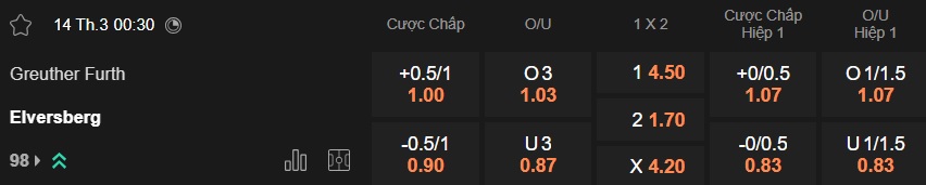 Nhận định, soi kèo Greuther Furth vs Elversberg, 00h30 ngày 14/3: Thắng vì ngôi đầu - Ảnh 5