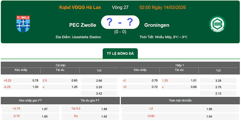 Nhận định, soi kèo PEC Zwolle vs Groningen, 2h ngày 14/3: Cố thủ - Ảnh 1