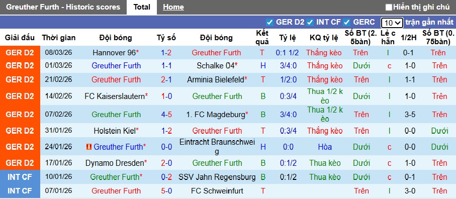 Nhận định, soi kèo Greuther Furth vs Elversberg, 00h30 ngày 14/3: Thắng vì ngôi đầu - Ảnh 4