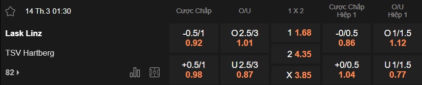 Nhận định, soi kèo LASK vs Hartberg, 01h30 ngày 14/3: Chia điểm! - Ảnh 5