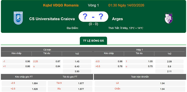 Nhận định, soi kèo CS Universitatea Craiova vs Arges, 1h30 ngày 14/3: Trở lại - Ảnh 1