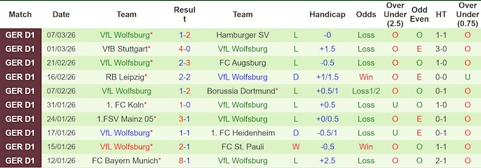Nhận định, soi kèo Hoffenheim vs Wolfsburg, 21h30 ngày 14/3: Hai thái cực - Ảnh 2
