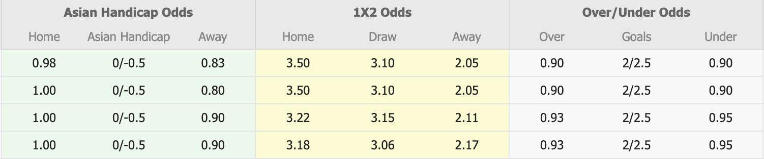 Nhận định, soi kèo Jeju SK vs Seoul, 12h00 ngày 15/3: Thắng lợi đầu tiên - Ảnh 1