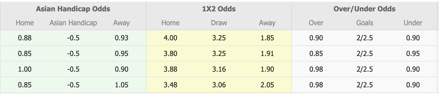 Nhận định, soi kèo Bucheon vs Ulsan HD, 12h00 ngày 15/3: Không dễ - Ảnh 1